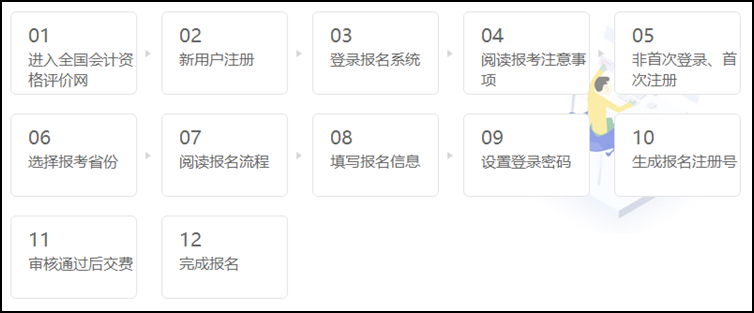 2021年初级会计职称考试报名入口